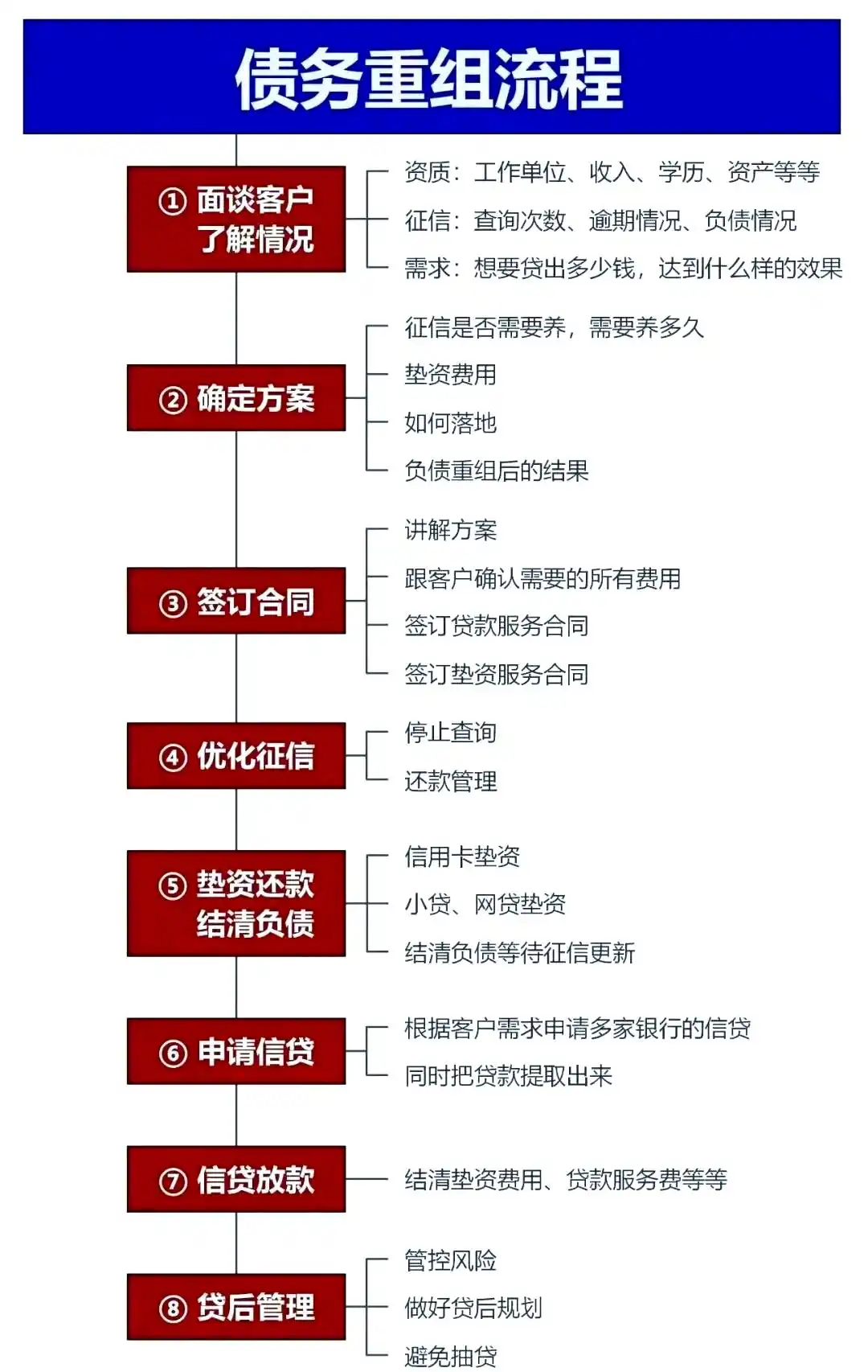 在邕宁，中小企业也可以债务重组吗？